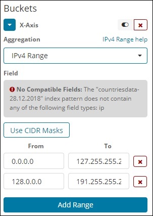 ipv4 range