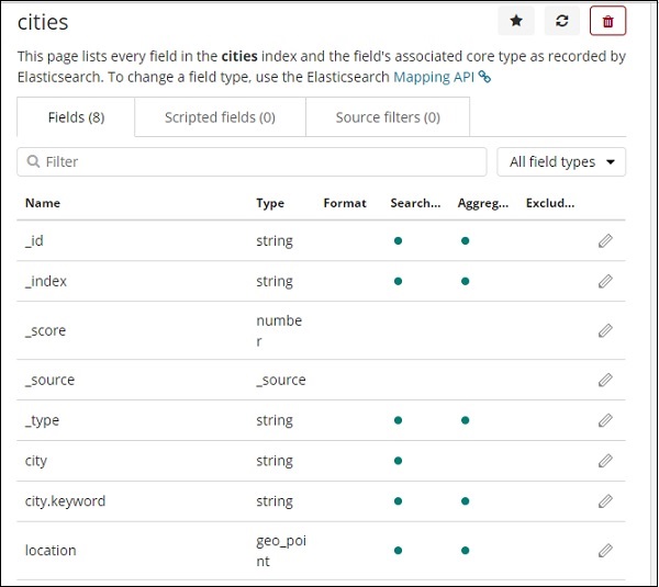 kibana index details