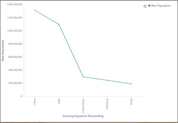 line graph changes