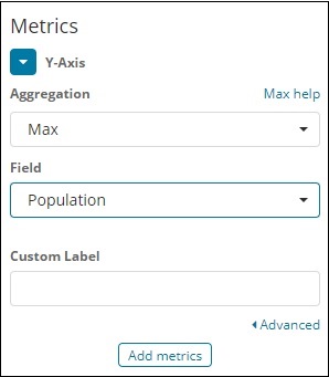 max population