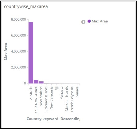 max population area