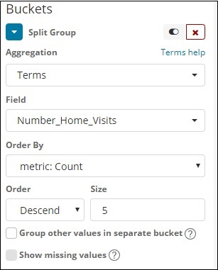 metric aggregation count