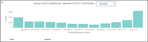 monthly data