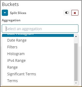 pie chart buckets