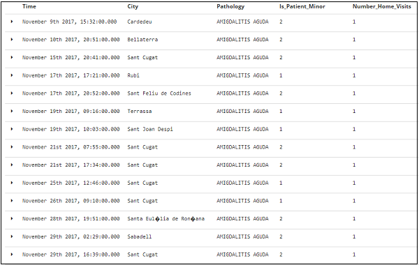 tabular datas