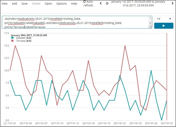 timelion analyzed