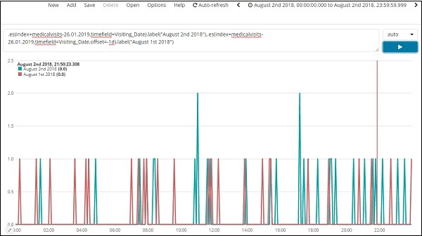 timelion comparison