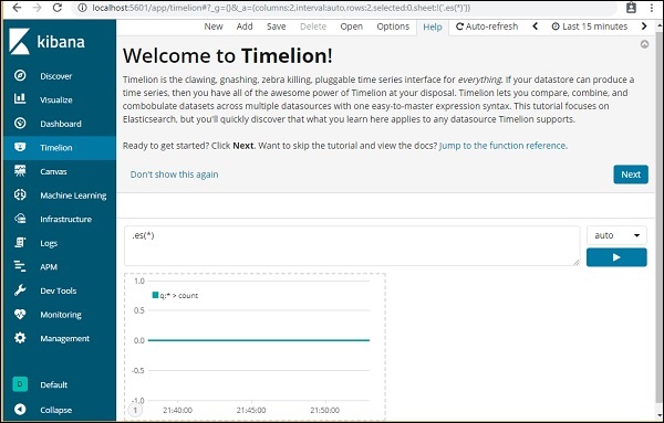 timelion indexes