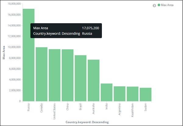 vertical bar chart output