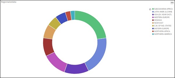 visualization fullscreenmode