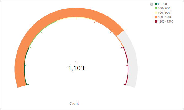 visualization of gauge