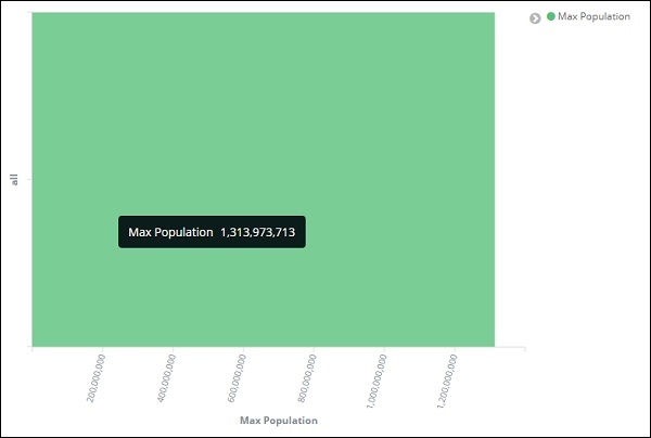 y axis output