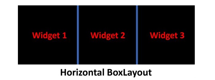 kivy box layouts