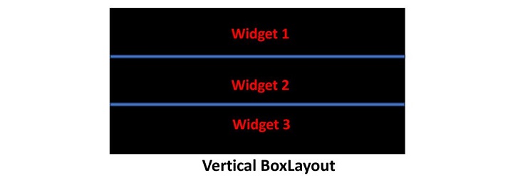 kivy vertical box layouts