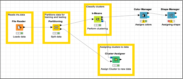 adding shape manager