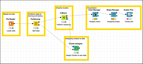 annotation visualization