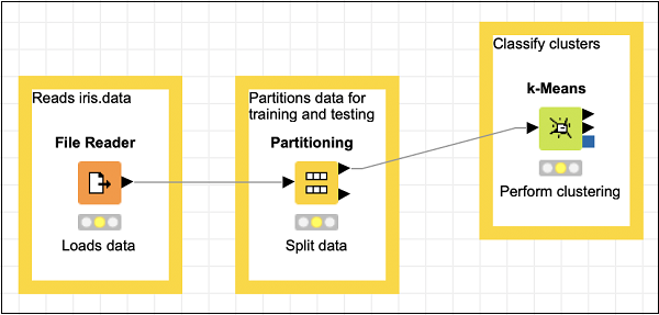 partitioning node