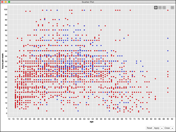 scatter plot