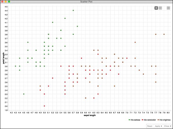 scatter plot screen