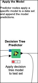 tree predictor