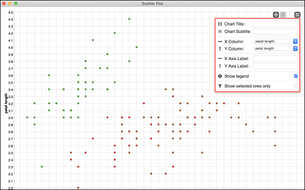 visualizations changing