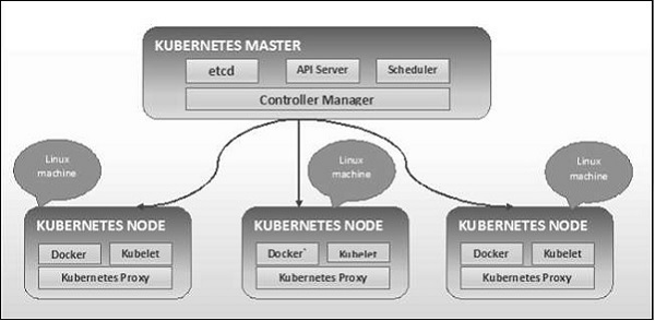 cluster architecture