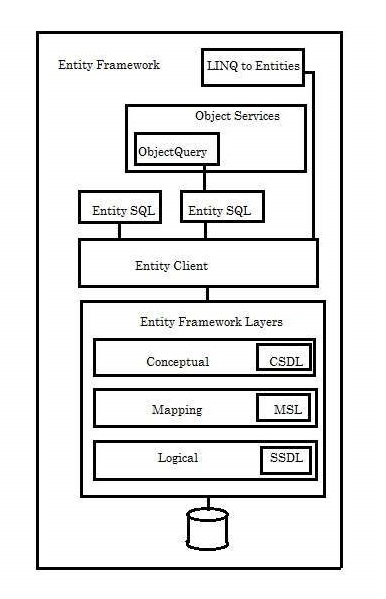 linq entities