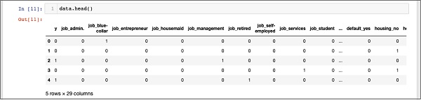 created data