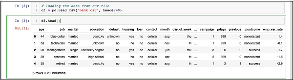 loaded data