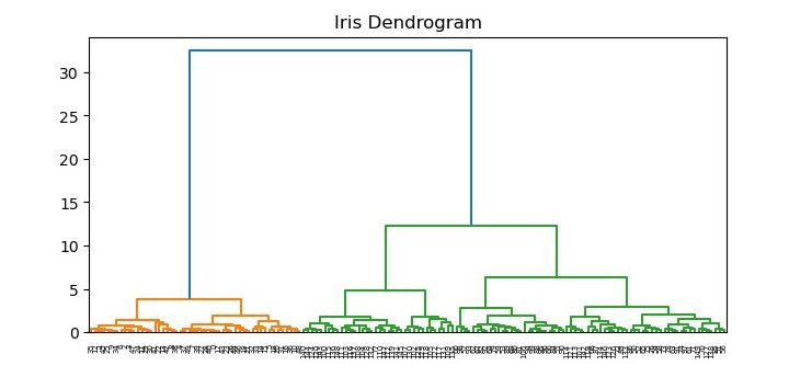 agglomerative clustering