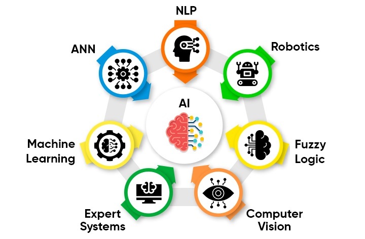 ai ml