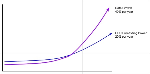 amount of data