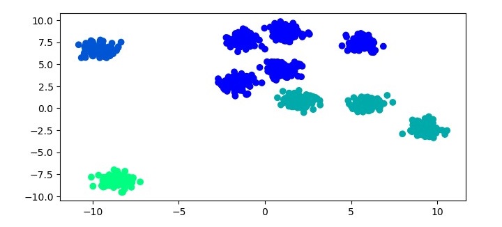 birch algorithm