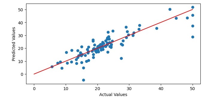 coefficient of determination