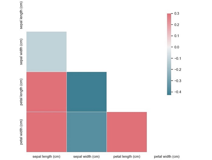 correlation matrix plot