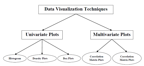 data visualization techniques