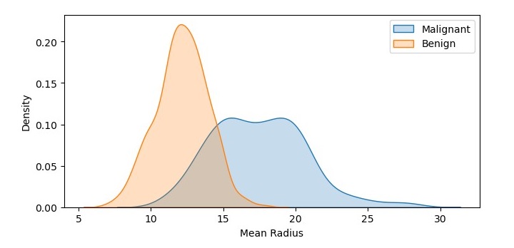 density plot