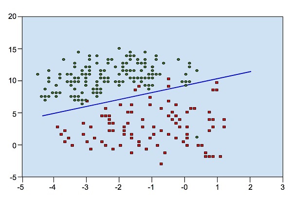 distribution data points