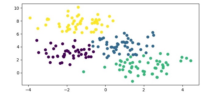 gaussian mixture model