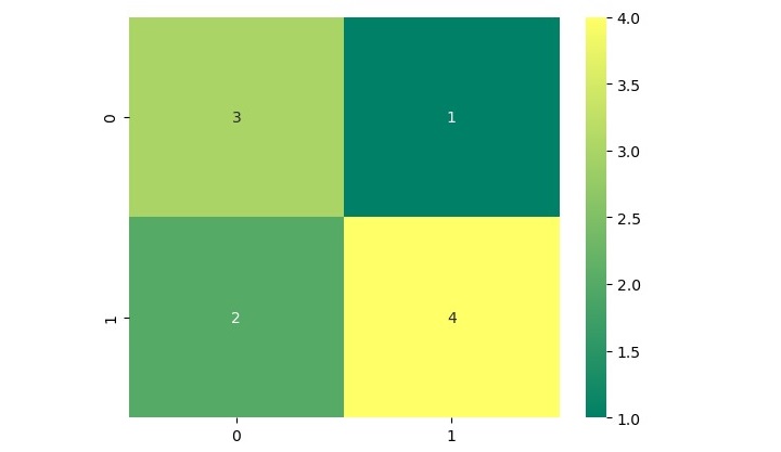 heatmap