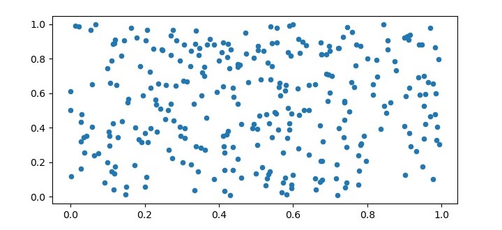 k means clustering