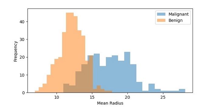 mean radius2