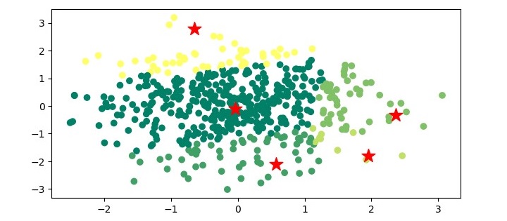 mean shift clustering