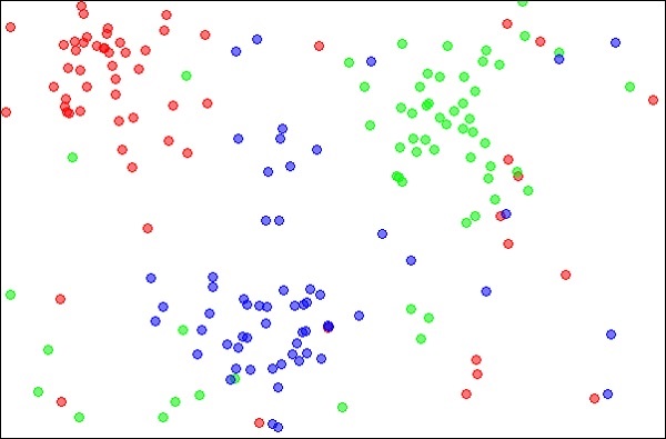 nearest neighbours