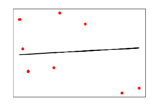 plot visualization