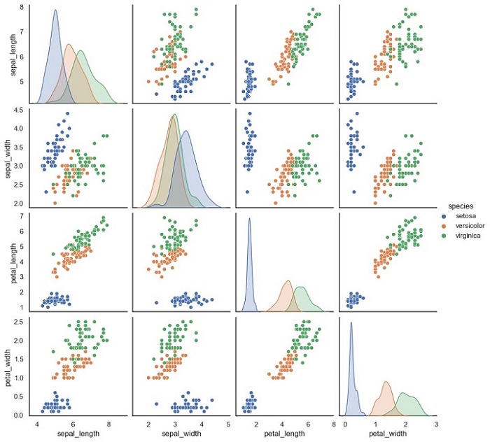 scatter matrix plot