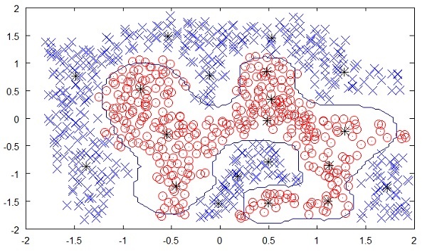 unsupervised machine learning