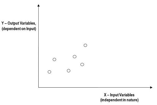 variables