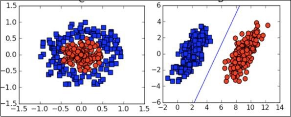 visualization plots