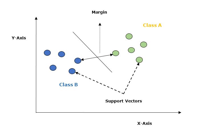 working of svm